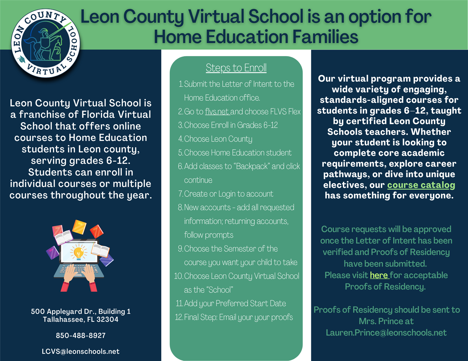 LCVS COURSES